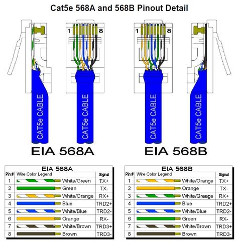 cat 5e to ethernet